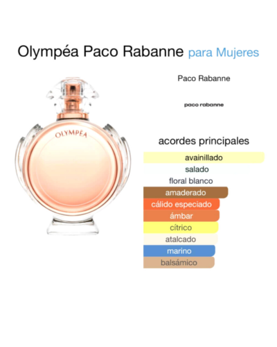 Olympéa Paco Rabanne