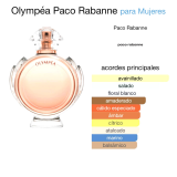 Olympea Paco Rabanne